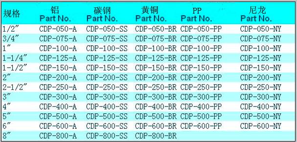 CDP 工业快速接头1.jpg