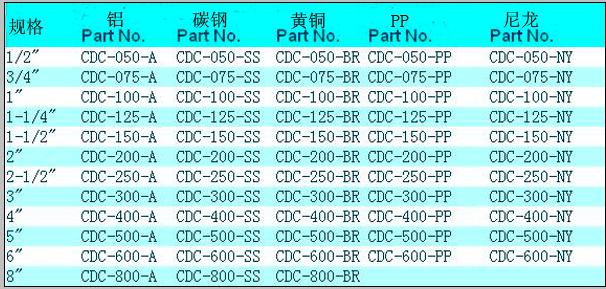 CDC 工业快速接头1.jpg